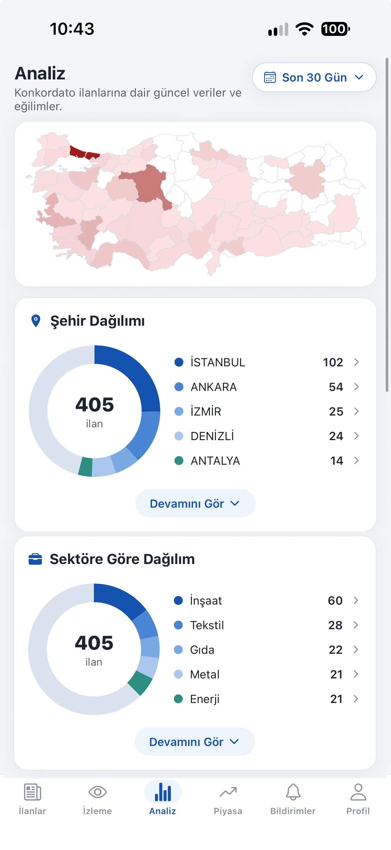 Konkordato İlan Takibi analiz ekranı